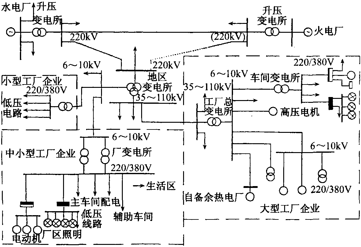 三、電能的變換和分配